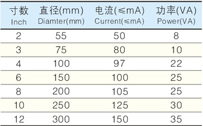 UC4-250mm 10 ȓʽ