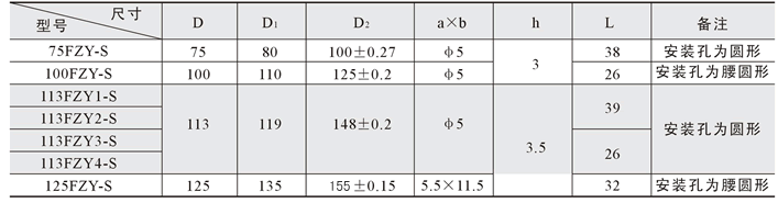 145FZY1-SmxLC