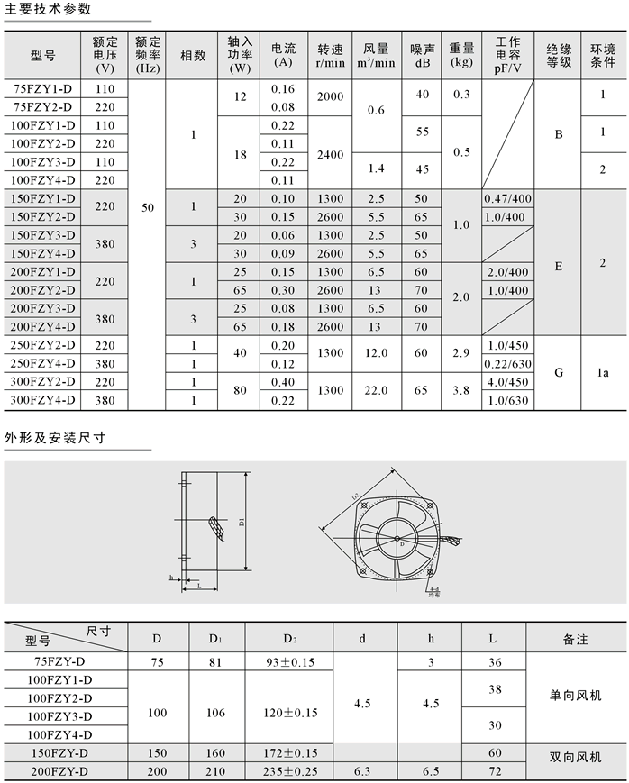 100FZY2-DηmxLCϵ