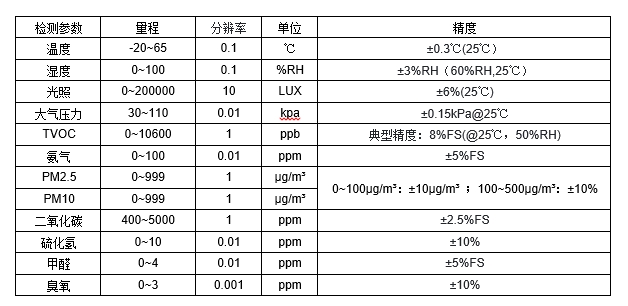 JGA-2D RS-485՚|