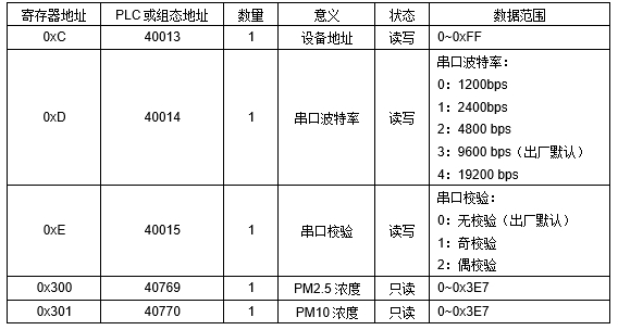 JP22D RS-485՚|